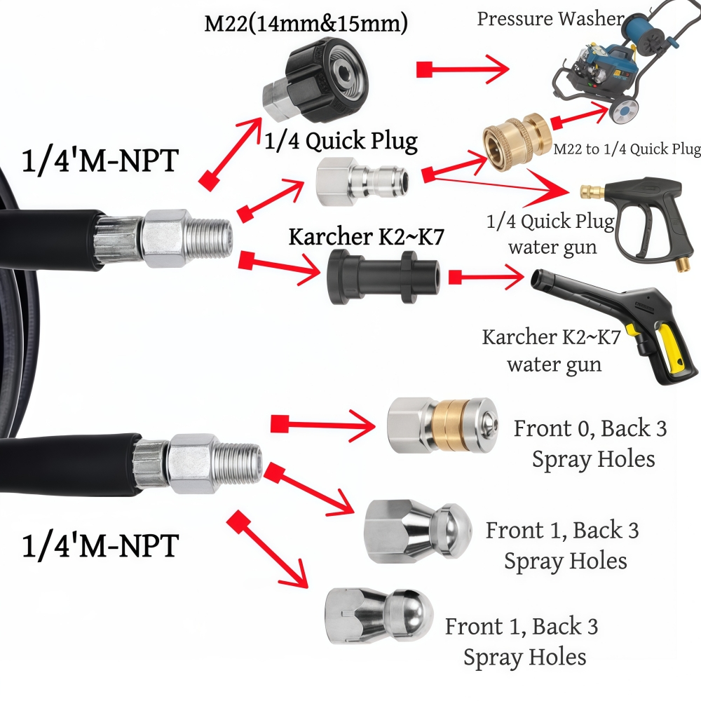 2 ~ 35 متر الصرف الصحي خرطوم ا - مراجعة Vacuum Chamber Kit With Pump وسعره